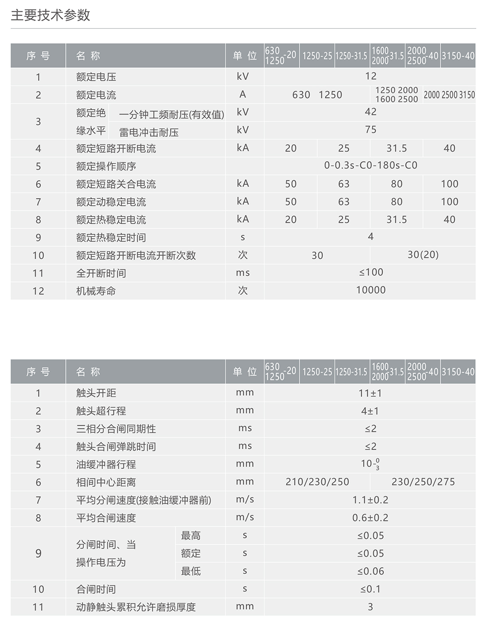 人民電器ZN28□-12型戶內(nèi)高壓交流真空斷路器 