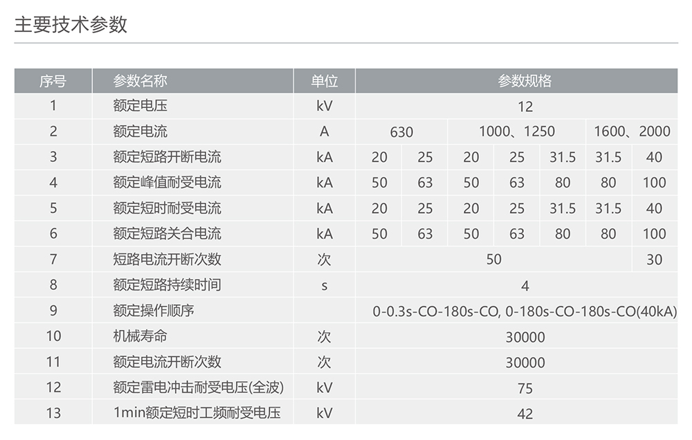 人民電器ZN73M-12戶內永磁式高壓交流真空斷路器 