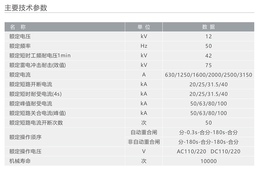 人民電器ZN73S-12戶內(nèi)固封式高壓交流真空斷路器 