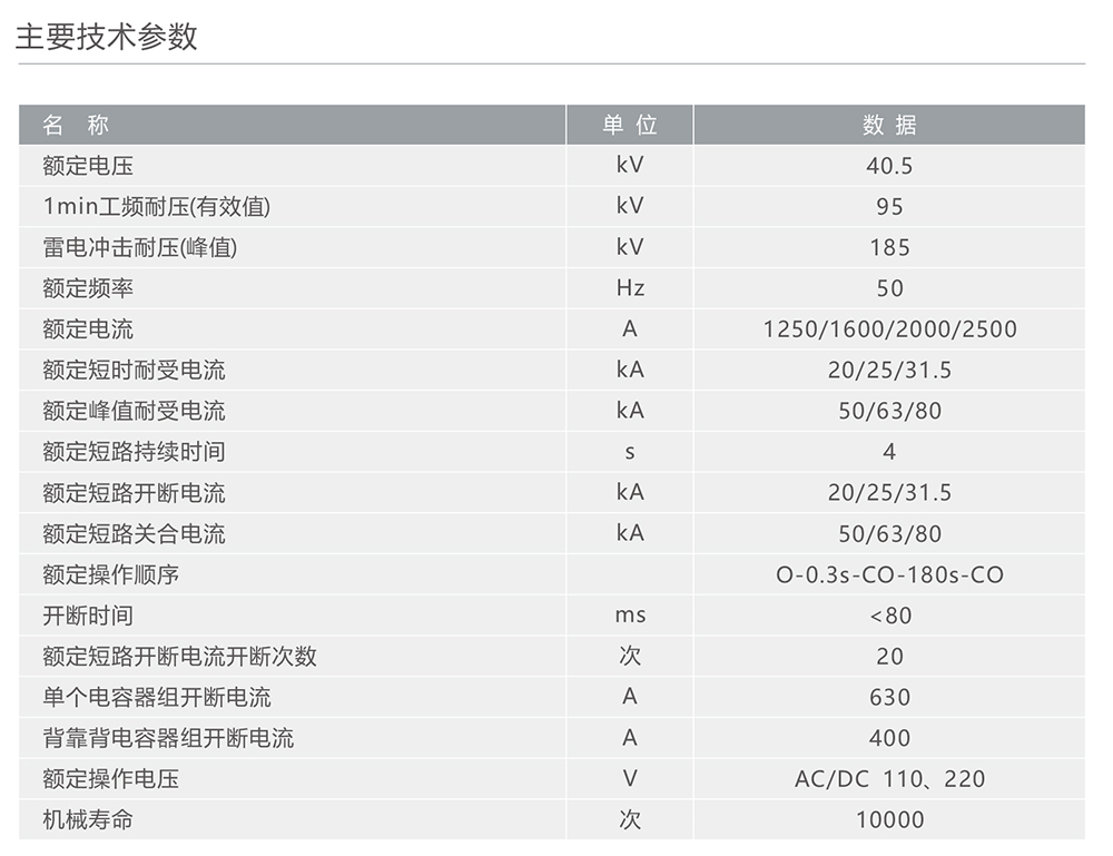 人民電器ZN85-40.5型戶內(nèi)高壓交流真空斷路器 