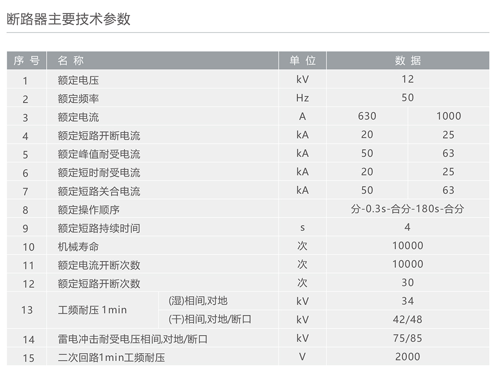 人民電器ZW20A-12型戶外高壓交流真空斷路器 