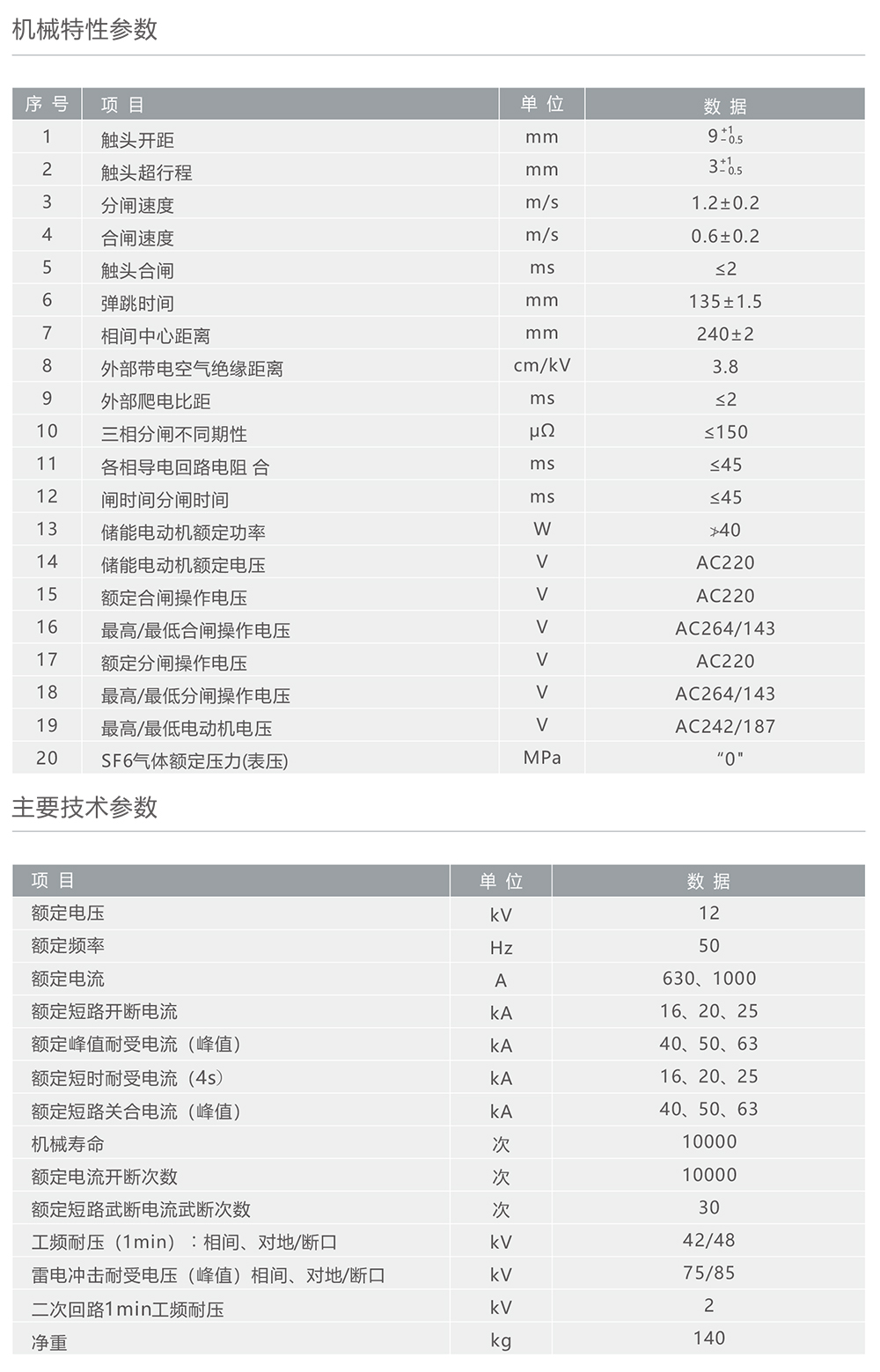 人民電器ZW20A-12C戶外高壓交流自動(dòng)重合斷路器 