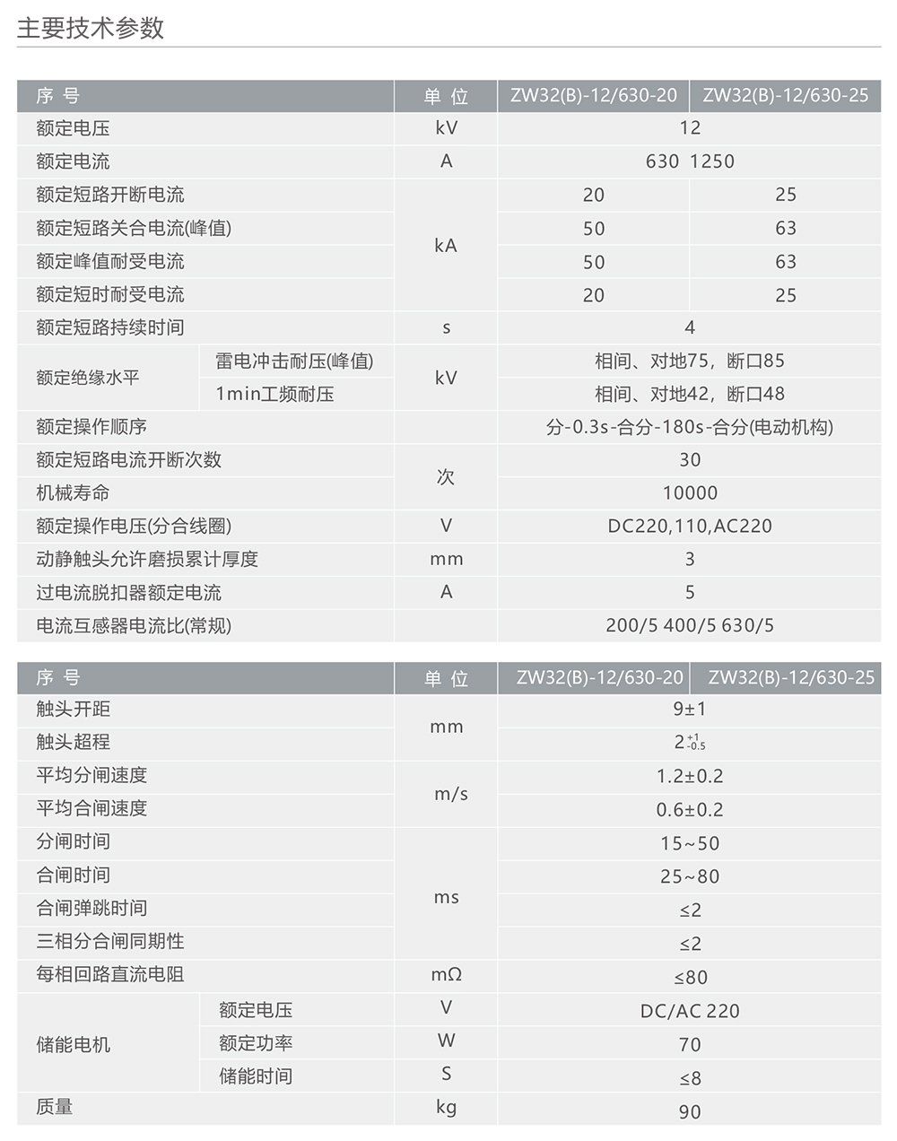 人民電器ZW32(B)-12型戶外高壓交流真空斷路器 