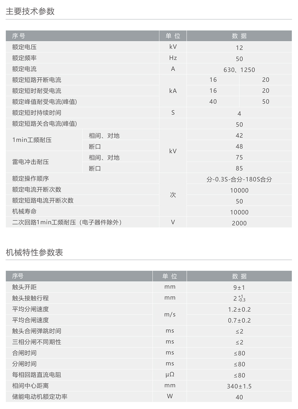 人民電器ZW32(B)-12C戶外高壓交流自動(dòng)重合斷路器 