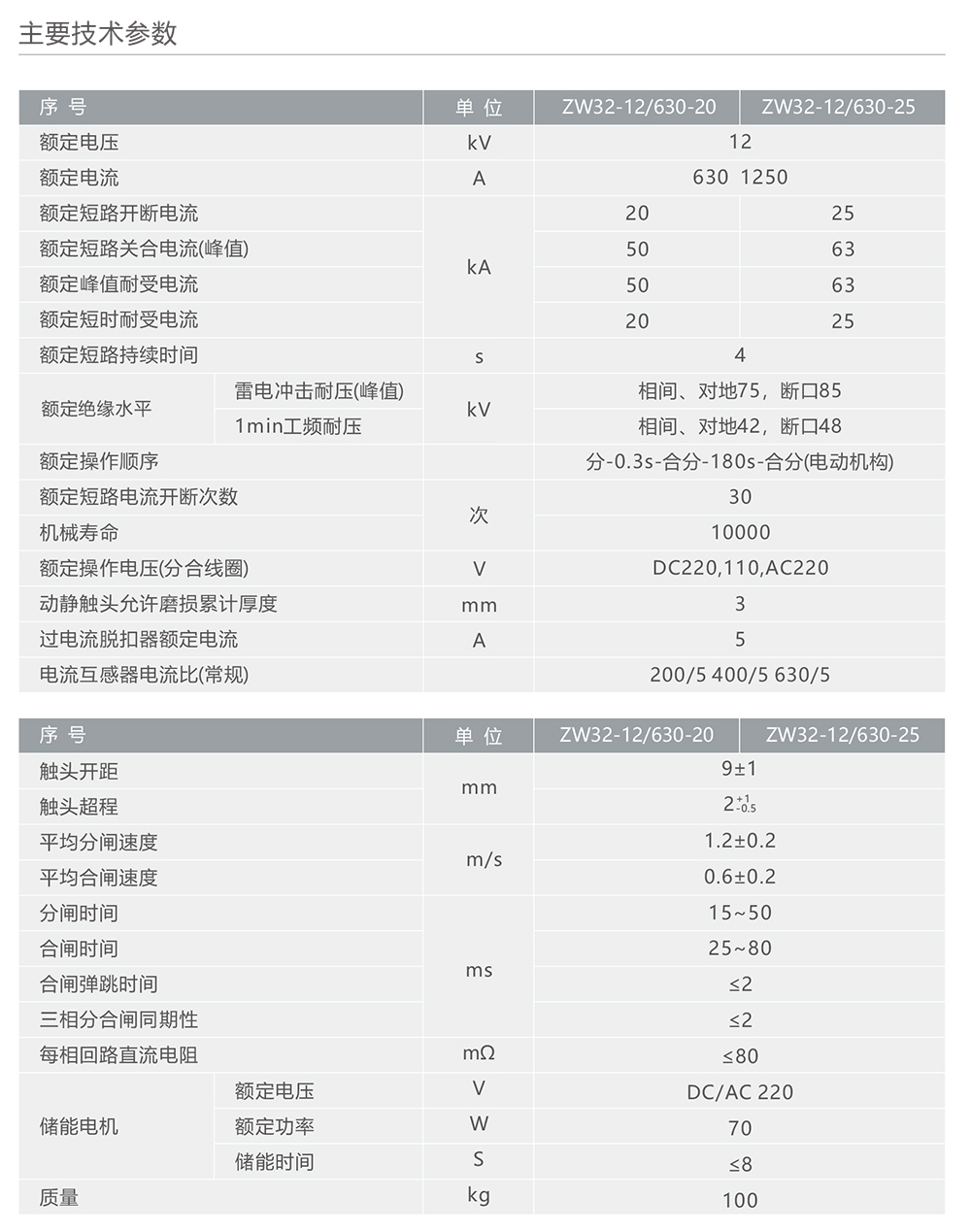 人民電器ZW32-12型戶外高壓交流真空斷路器 