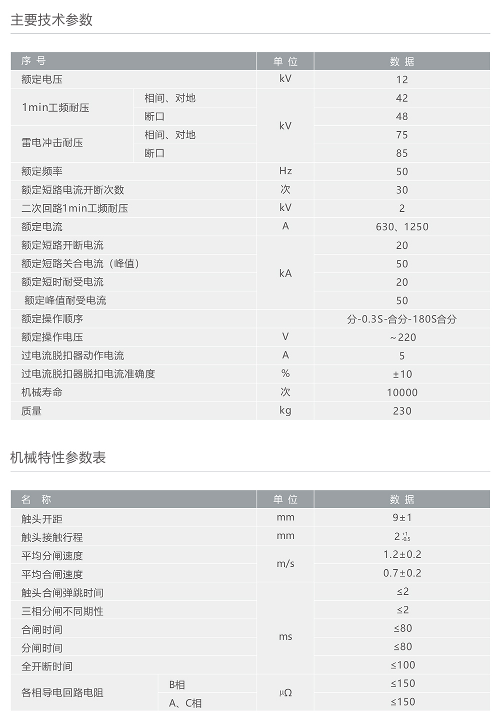 人民電器ZW32-12(YZD)戶外高壓預(yù)付費(fèi)控制斷路器 