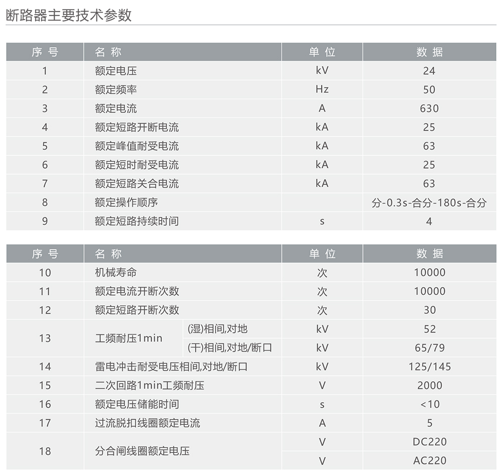 人民電器ZW32-24/630-25型戶外高壓交流真空斷路器 