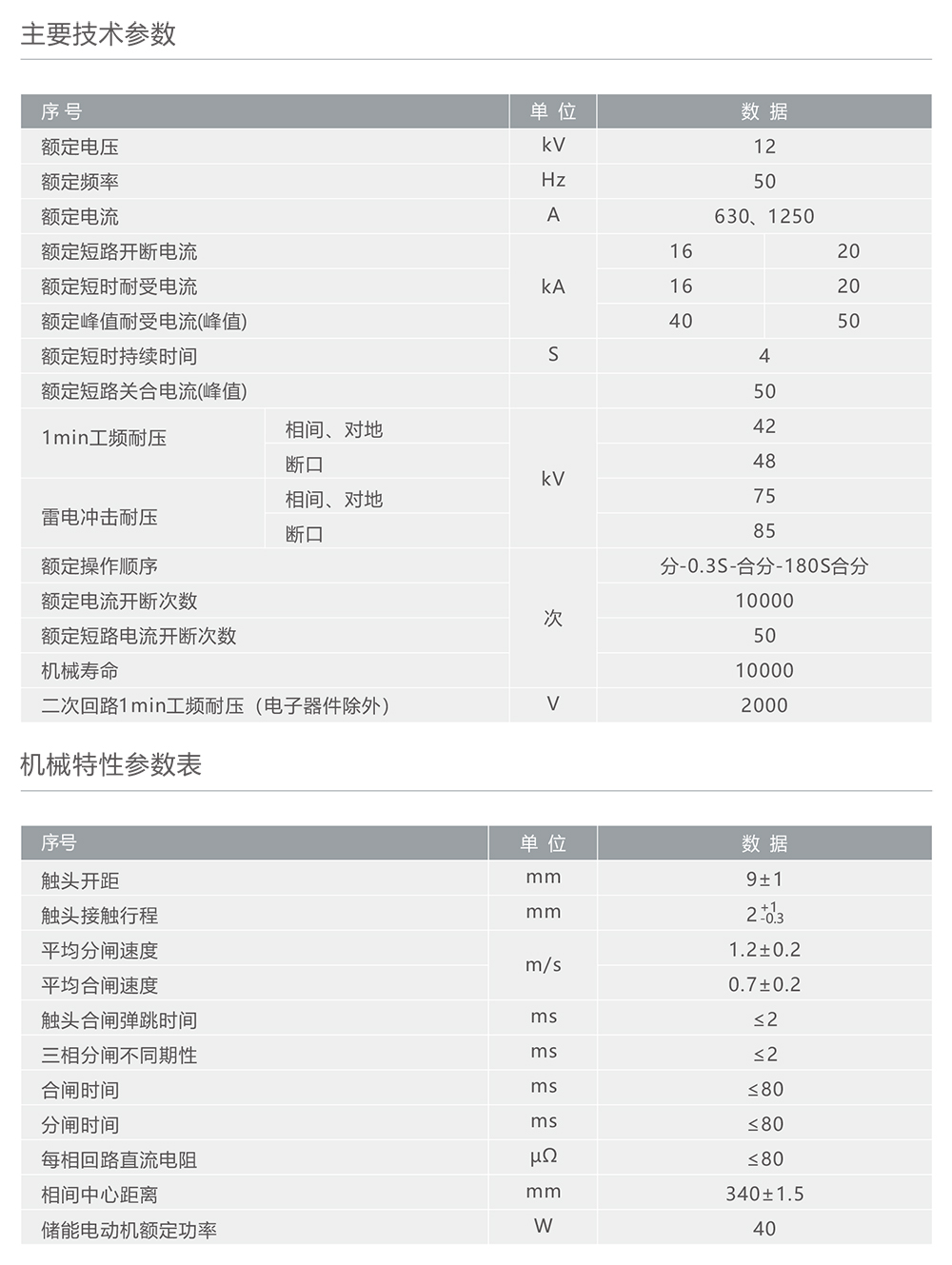 人民電器ZW32F-12戶外高壓交流分界真空斷路器 