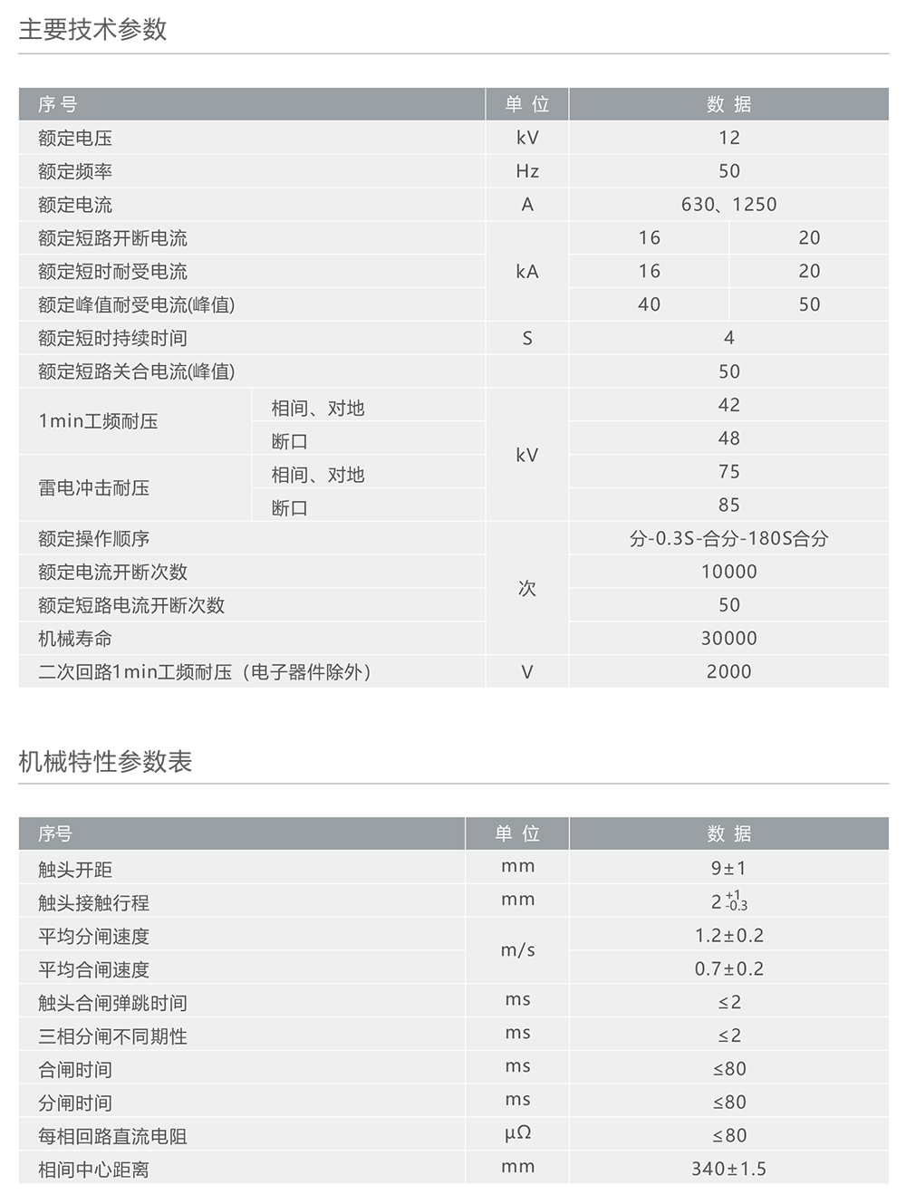 人民電器ZW32M-12永磁式戶外高壓真空斷路器 