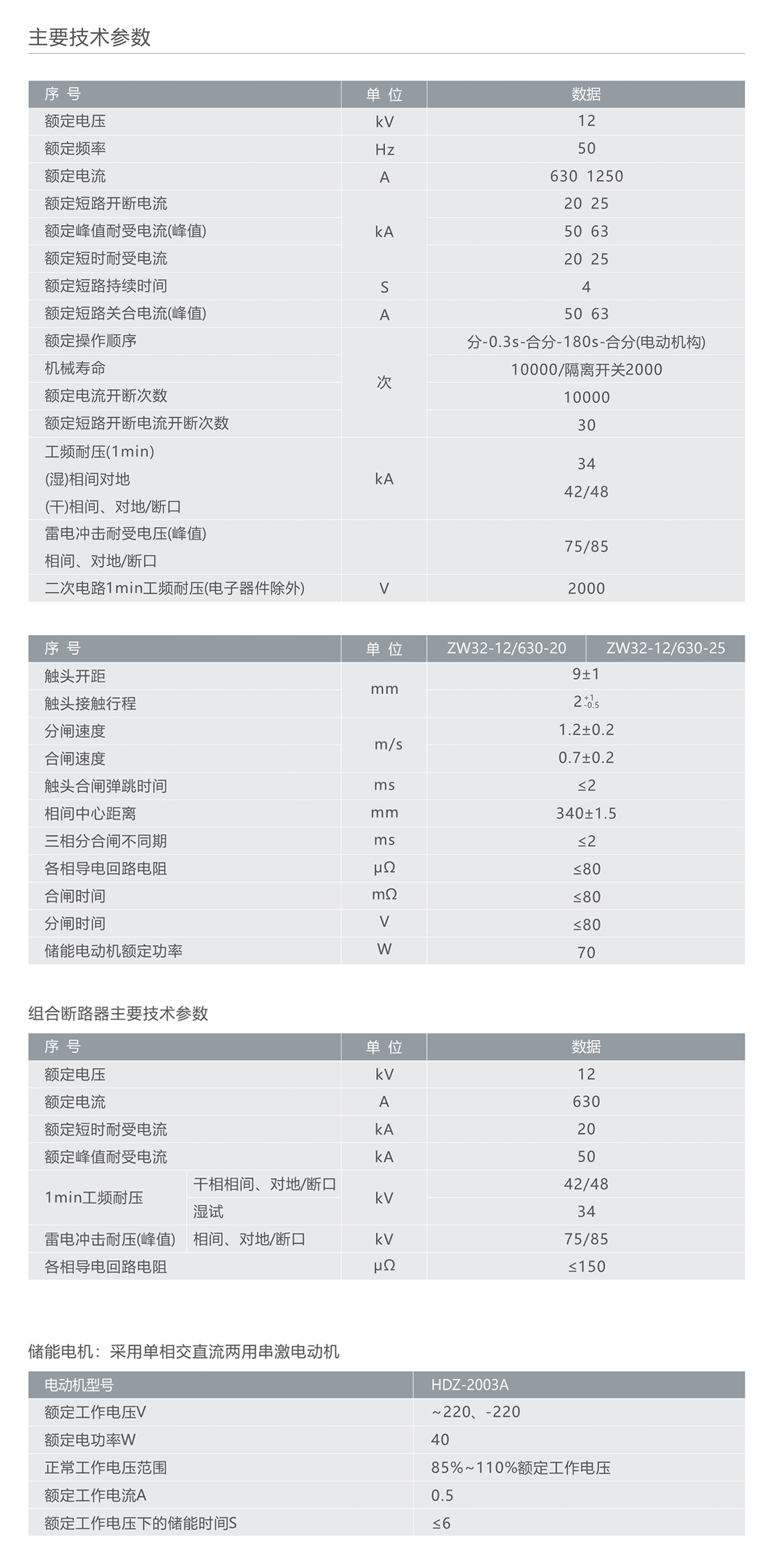 人民電器ZW32R-12戶外標準化柱上真空斷路器 