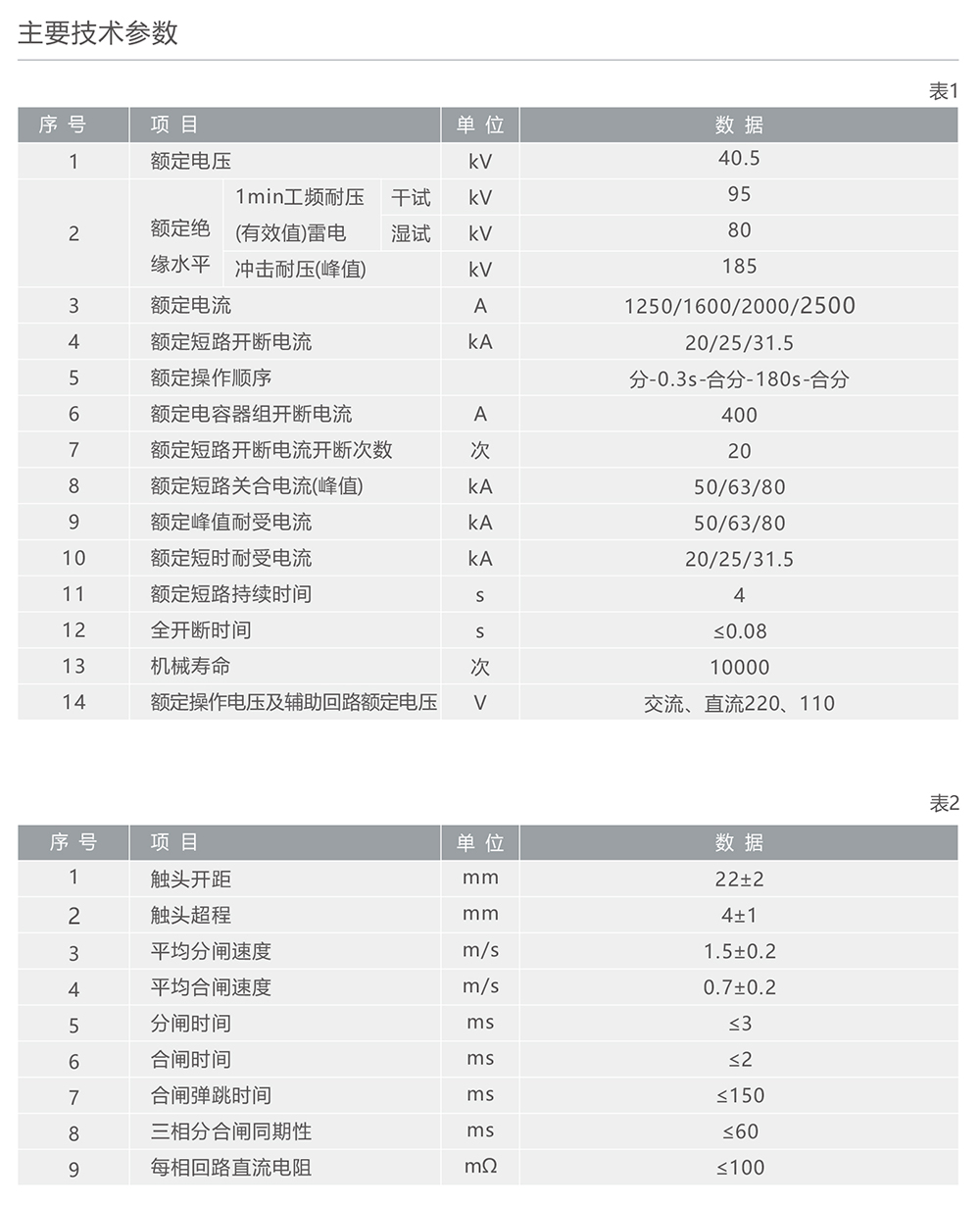 人民電器ZW7-40.5型戶外高壓交流真空斷路器 