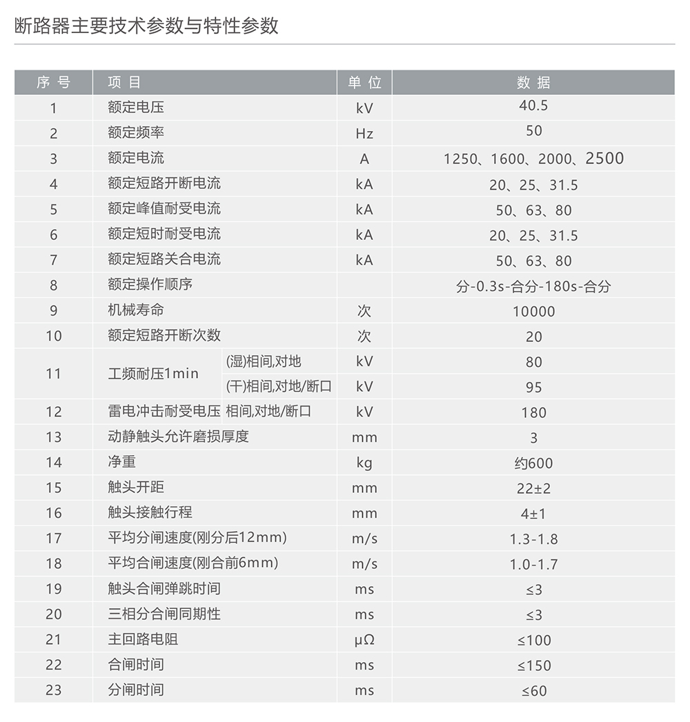 人民電器ZW7A-40.5型戶外高壓交流真空斷路器 