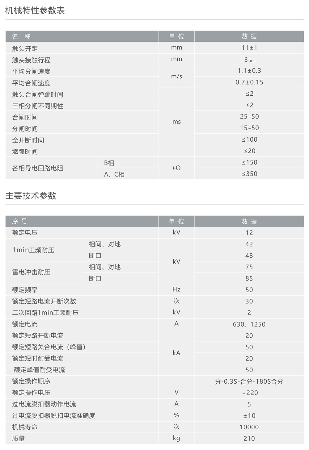 人民電器ZW8-12(YZD)戶外高壓預(yù)付費控制斷路器 