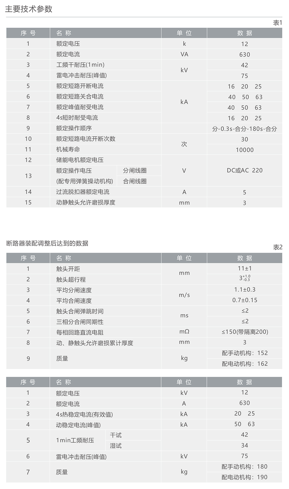 人民電器ZW8-12型戶外高壓交流真空斷路器 