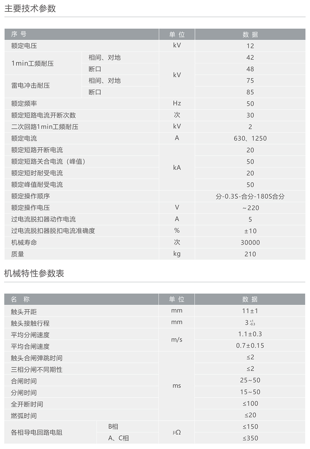 人民電器ZW8M-12永磁式戶外高壓真空斷路器 