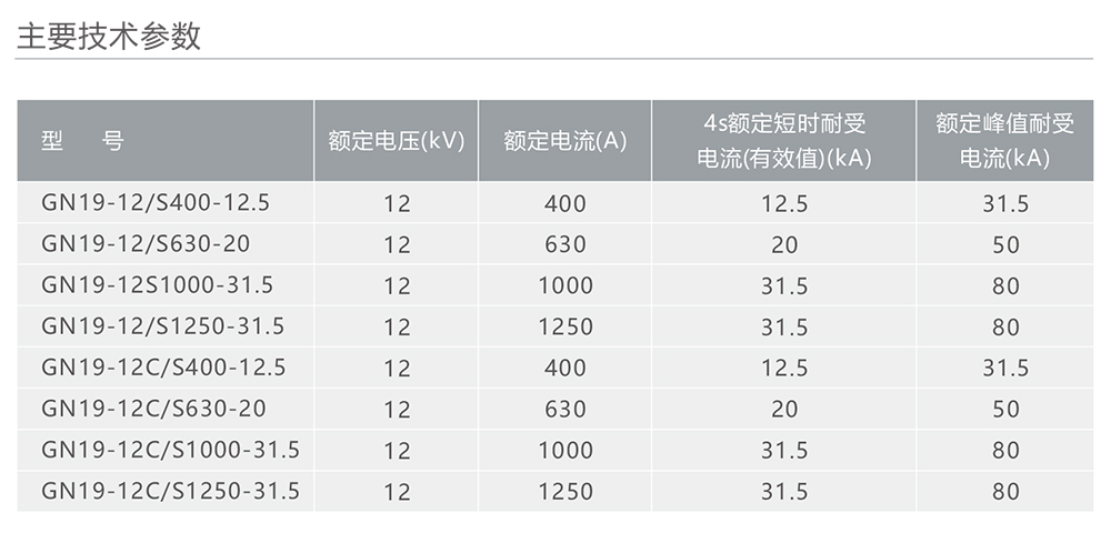 人民電器GN19-12(C)型戶內(nèi)高壓交流隔離開關(guān) 