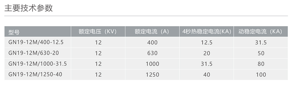 人民電器GN19-12M戶內(nèi)高壓隔離開關(guān) 