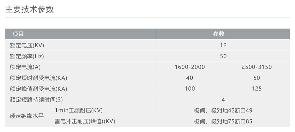 人民電器GN22-12戶內(nèi)高壓隔離開關(guān) 