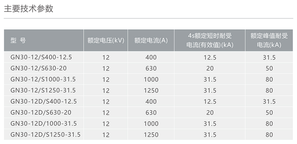 人民電器GN30-12型戶內(nèi)高壓交流旋轉(zhuǎn)式隔離開關(guān) 