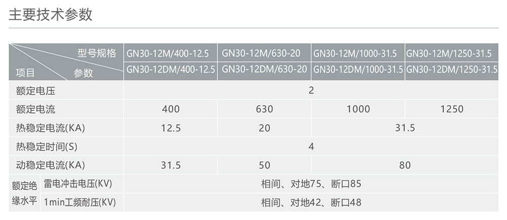 人民電器GN30-12M戶內(nèi)高壓隔離開關(guān) 