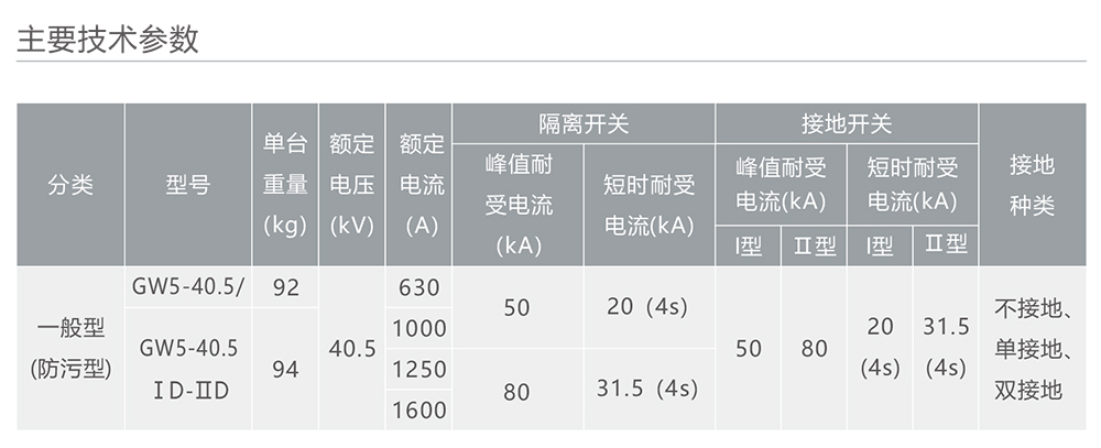 人民電器GW5-40.5系列戶外高壓交流隔離開關(guān) 