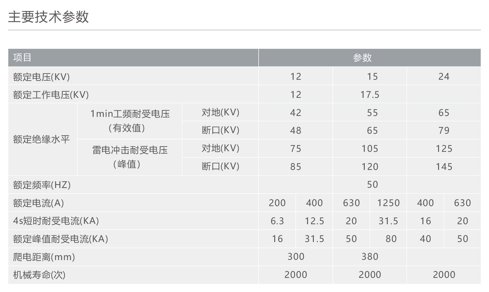 人民電器GW9-12戶外高壓隔離開關 