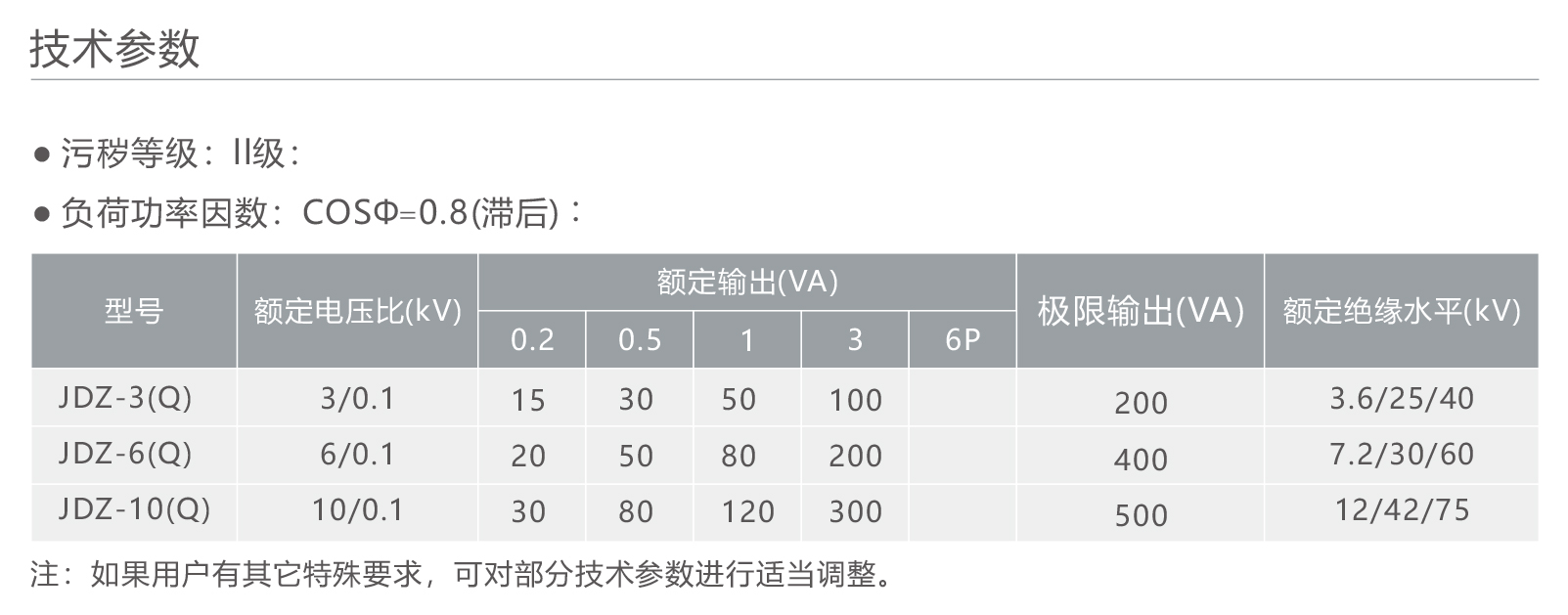 人民電器JDZ-10(Q)單相半封閉全絕緣澆注電壓互感器 