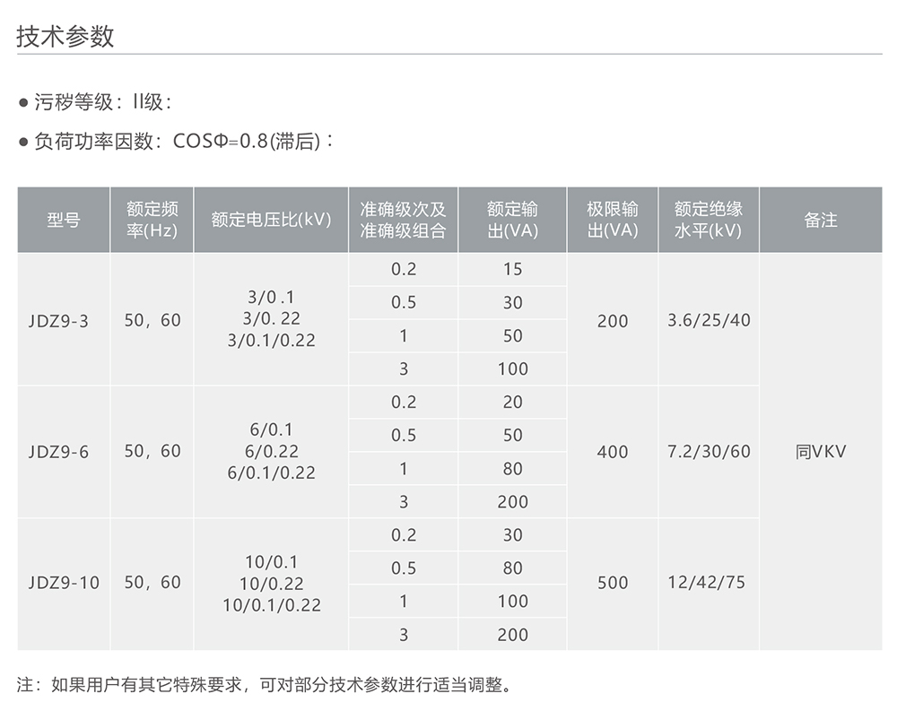 人民電器JDZ9-10單相全封閉全絕緣澆注電壓互感器 