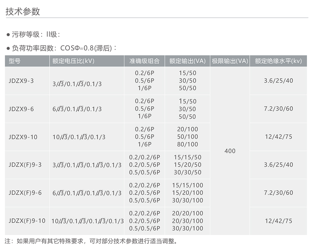 人民電器JDZX9-10單相全封閉半絕緣澆注電壓互感器 