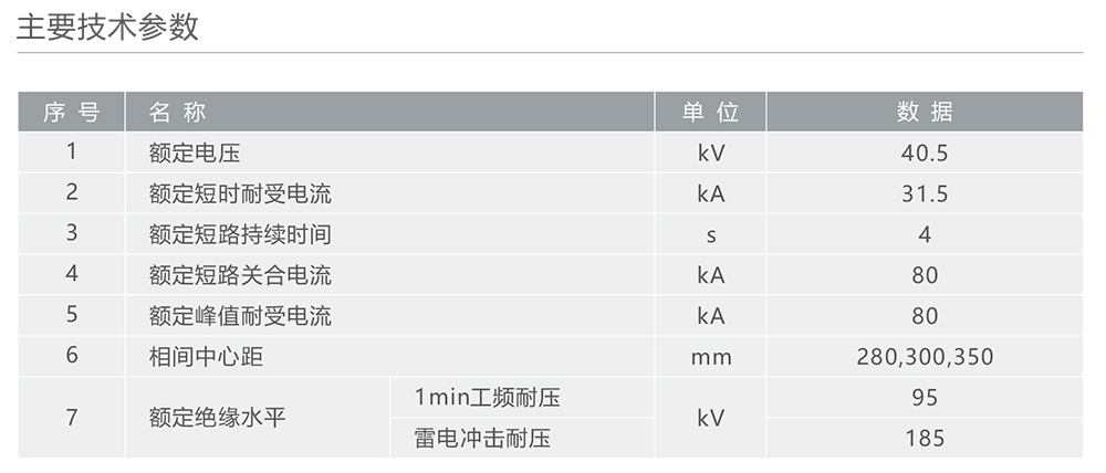 人民電器JN22B-40.5型戶內(nèi)高壓交流接地開關(guān) 