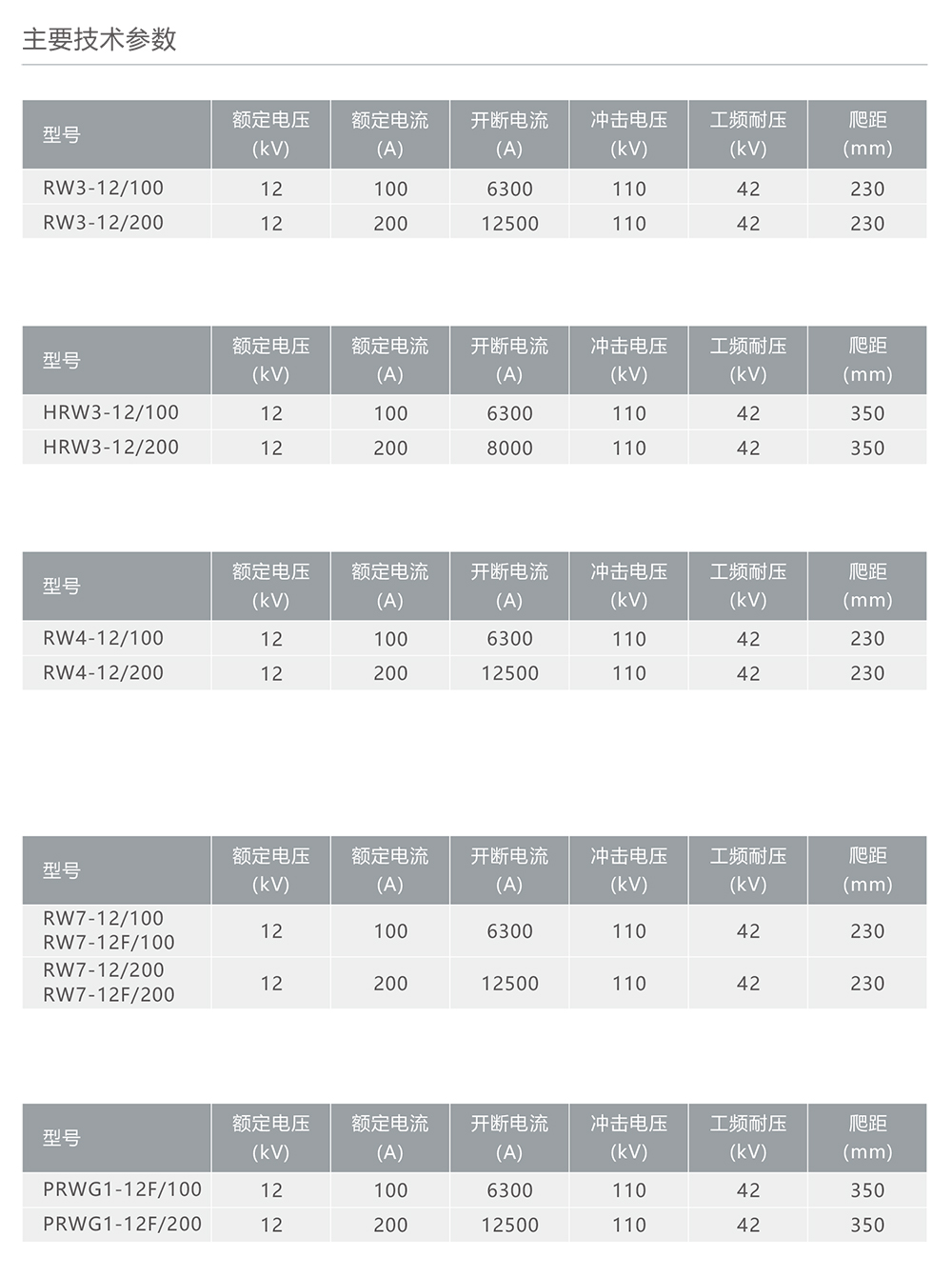 人民電器RW-12/RW-24型戶(hù)外高壓交流跌落式熔斷器 