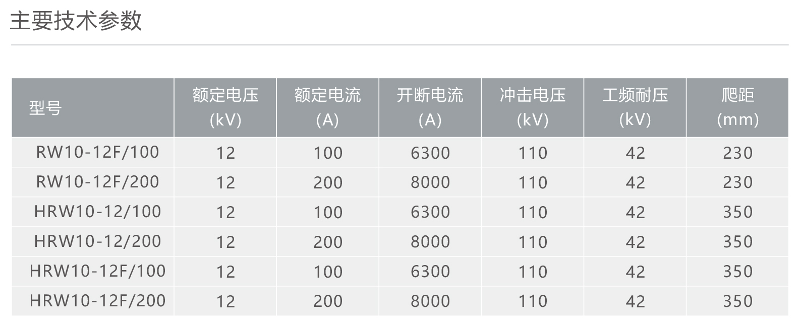 人民電器RW10-12F型戶(hù)外高壓交流跌落式熔斷器 