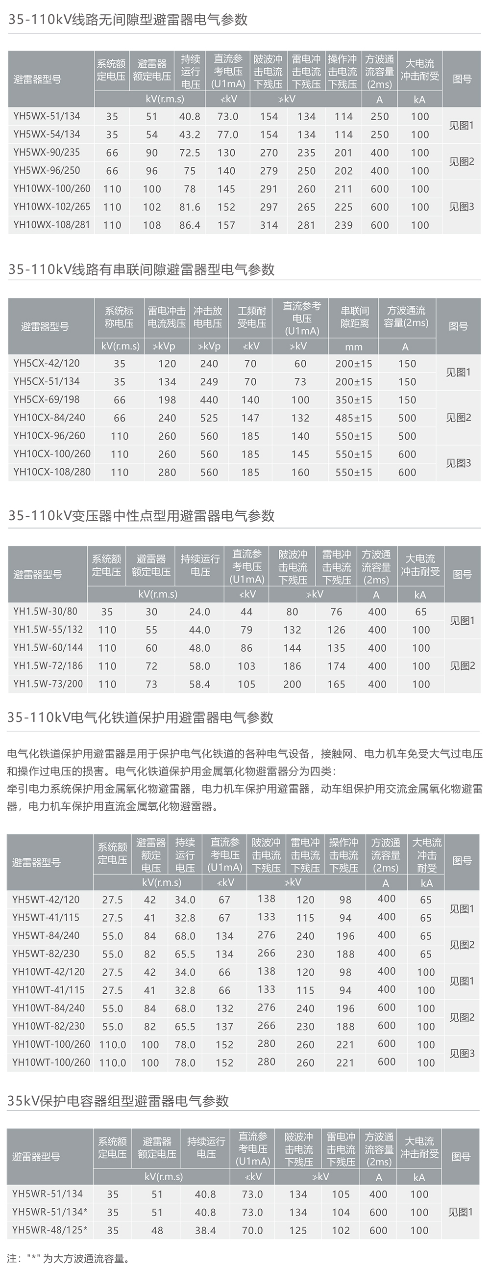 人民電器YH氧化鋅避雷器 