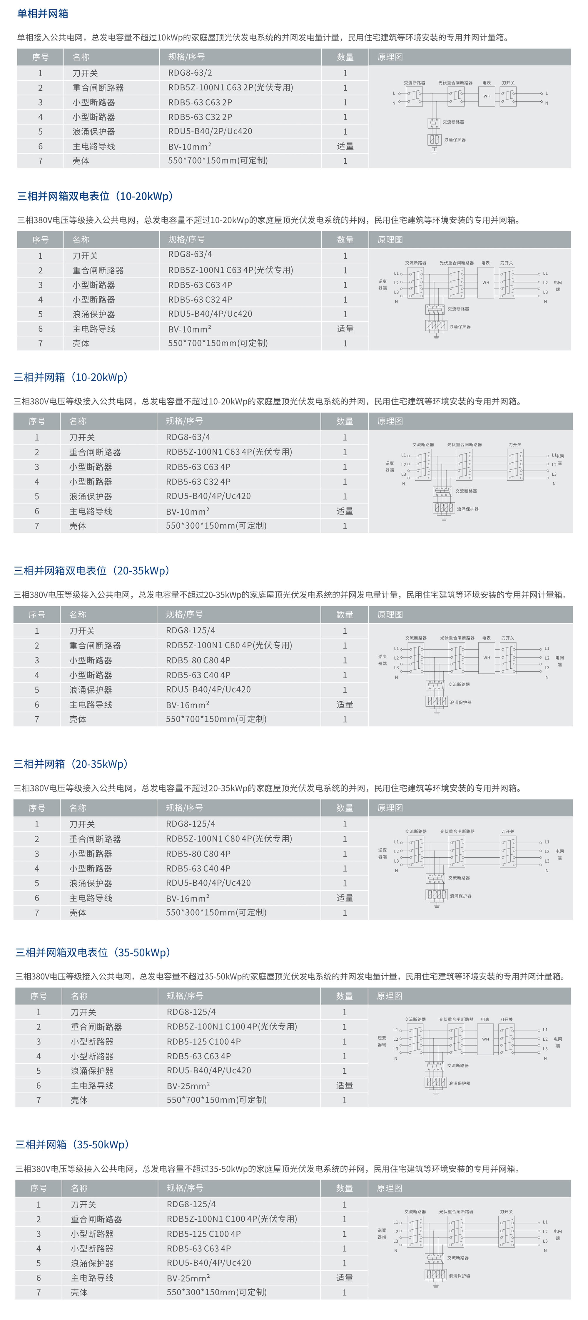 人民電器RDPV8-B系列光伏并網(wǎng)箱 