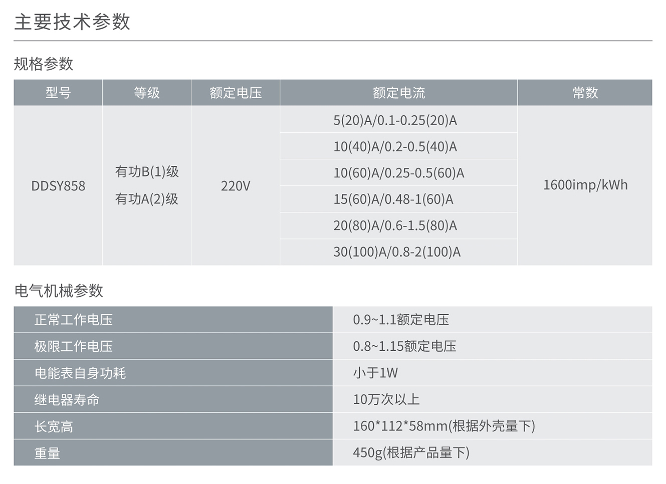 人民電器DDSY858型單相電子式預(yù)付費(fèi)電能表(藍(lán)牙) 