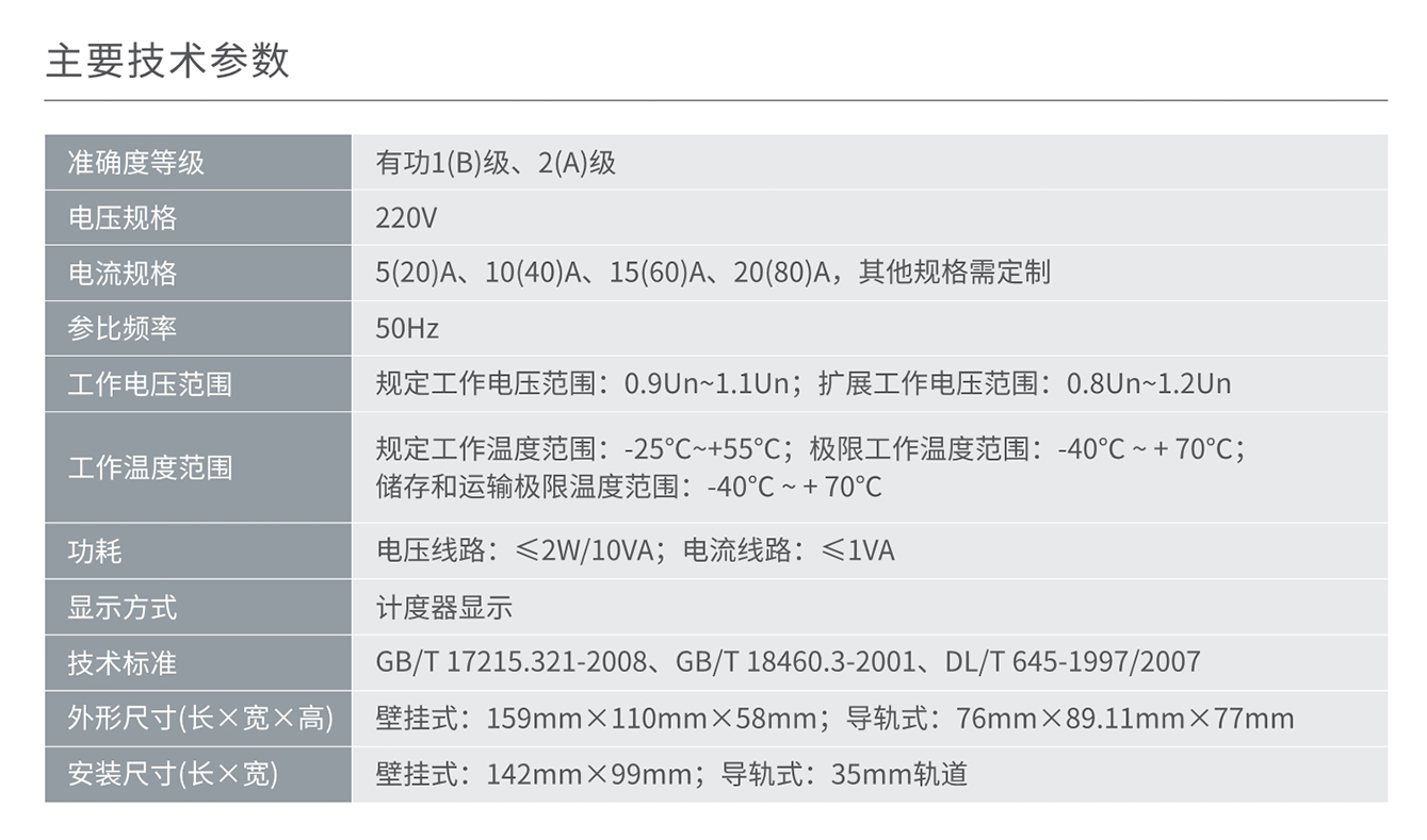 人民電器DDSY858型單相電子式預(yù)付費(fèi)電能表系列 