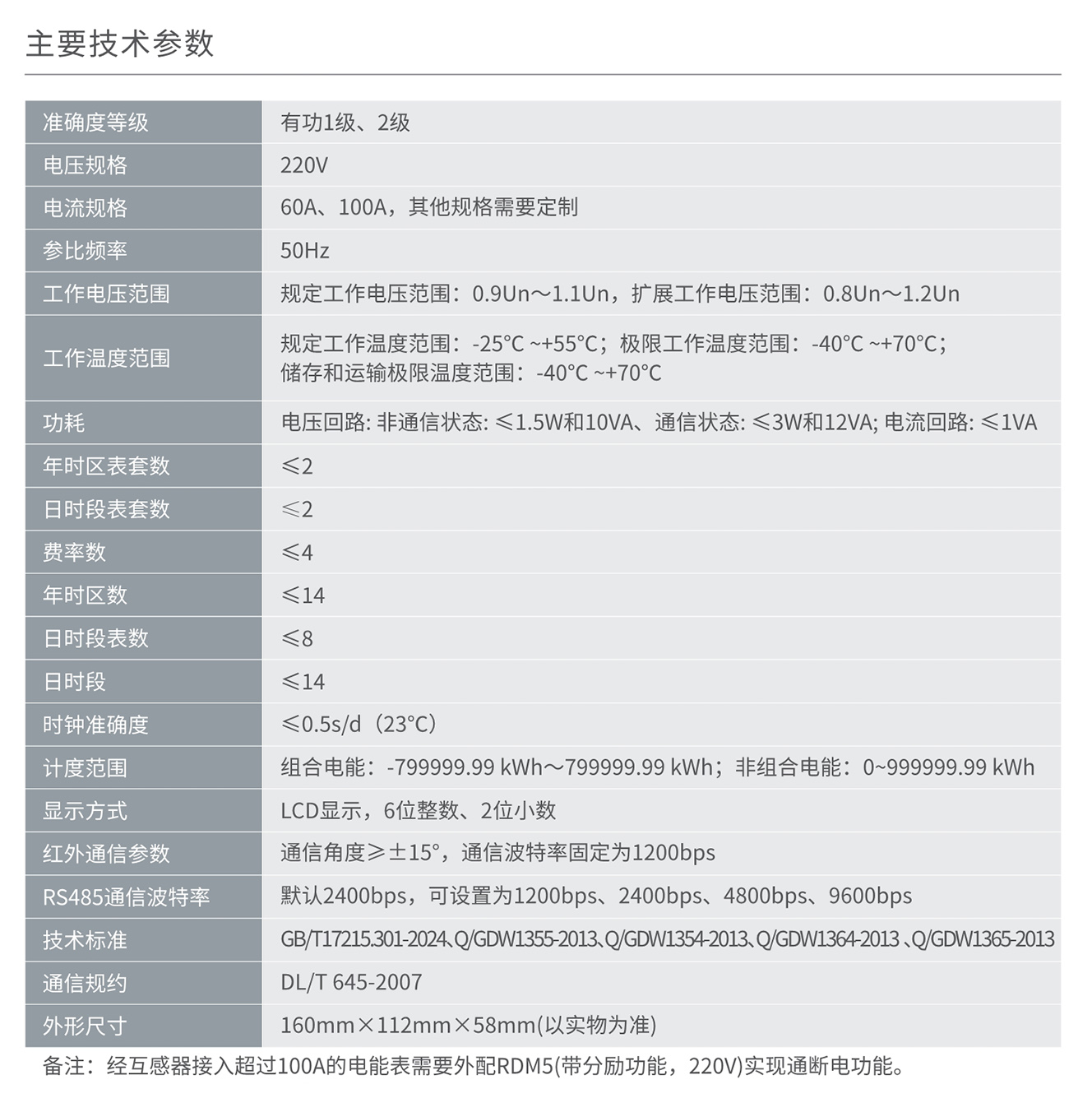 人民電器DDZY858單相費(fèi)控智能電能表系列 