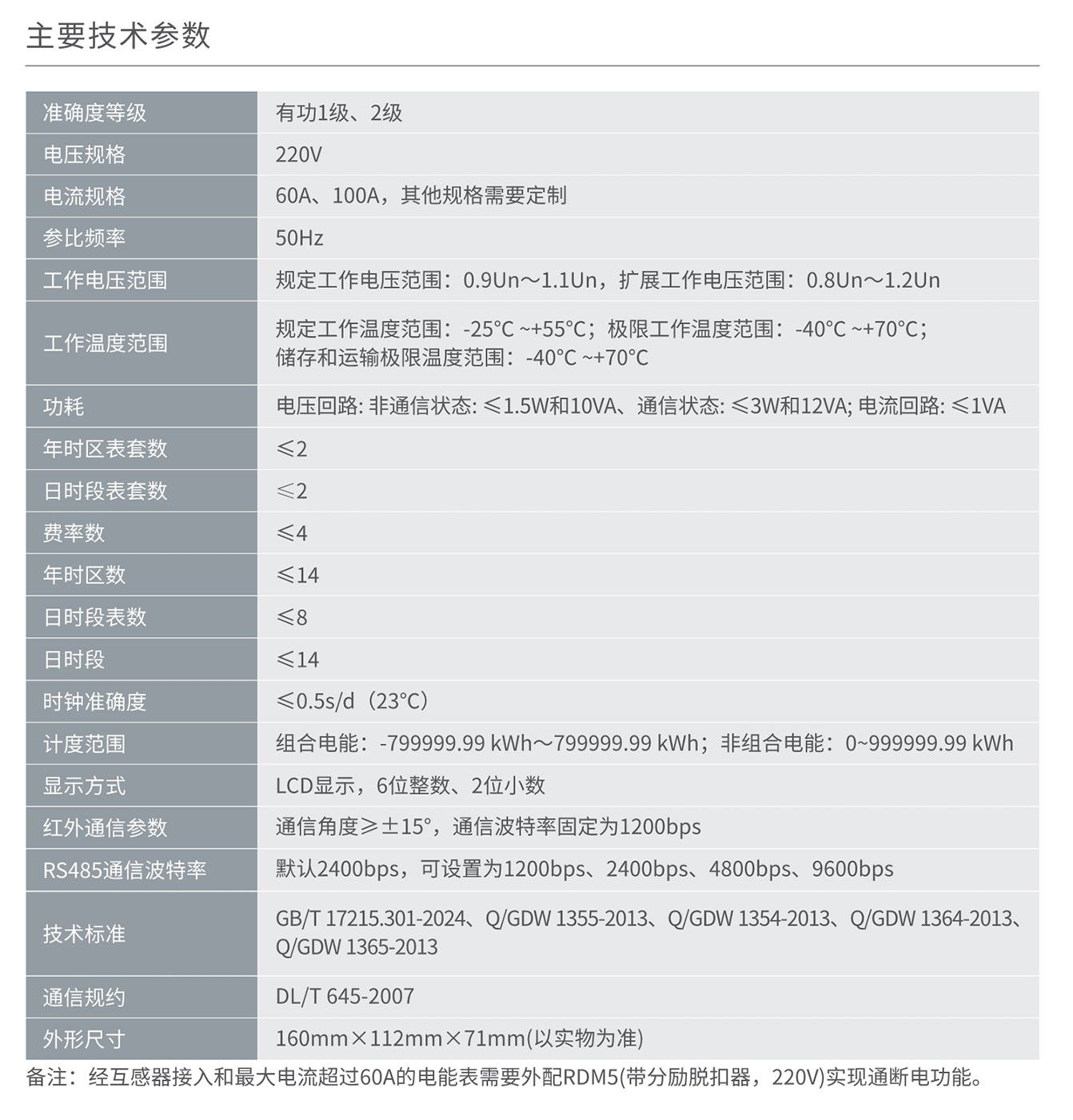 人民電器DDZY858C-Z/DDZY858C-G型單相本地費(fèi)控智能電能表 