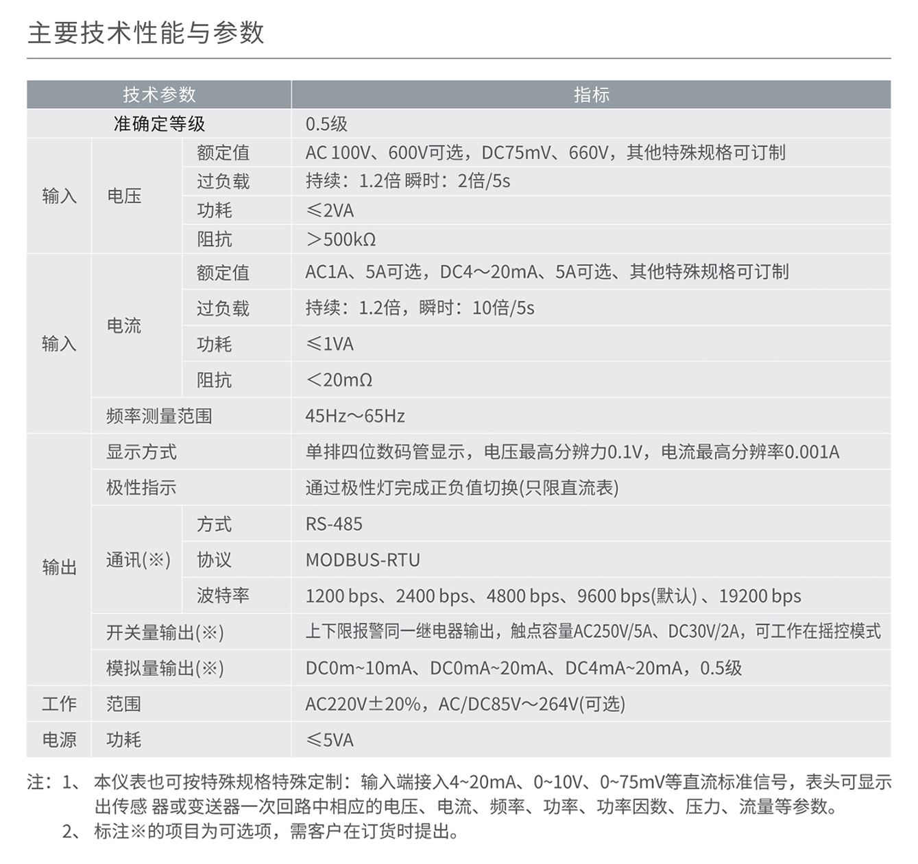 人民電器RM858AI/AV/DI/DV-□系列單相數(shù)顯電流、電壓表 