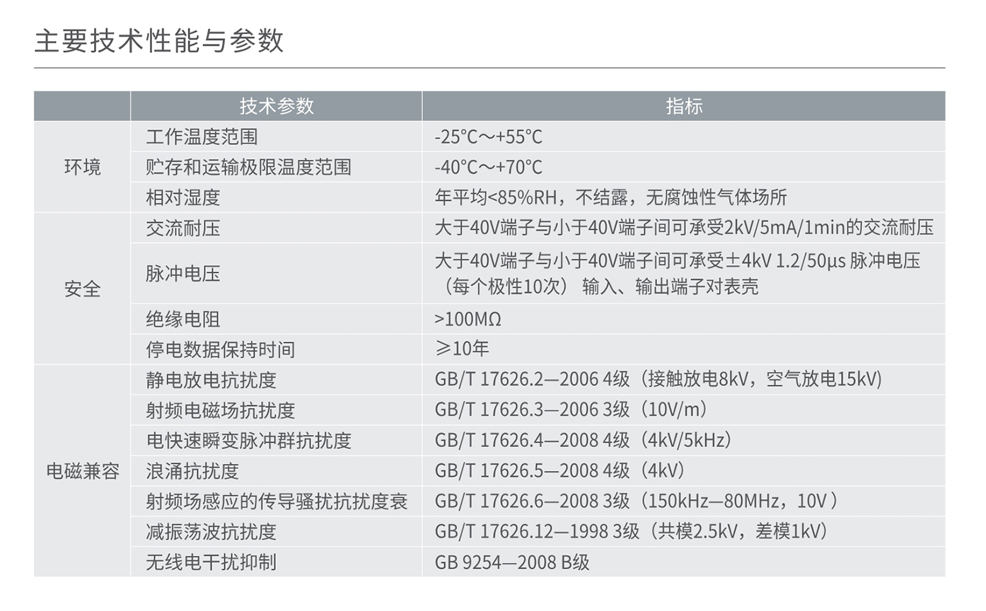 人民電器RM858E安裝式數(shù)顯電力儀表 