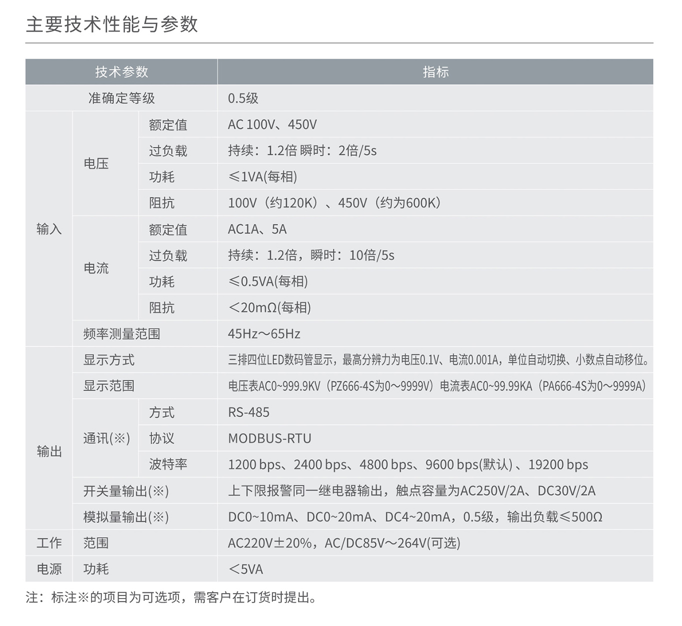 人民電器RM858I/U-□系列三相數(shù)顯電流、電壓表 