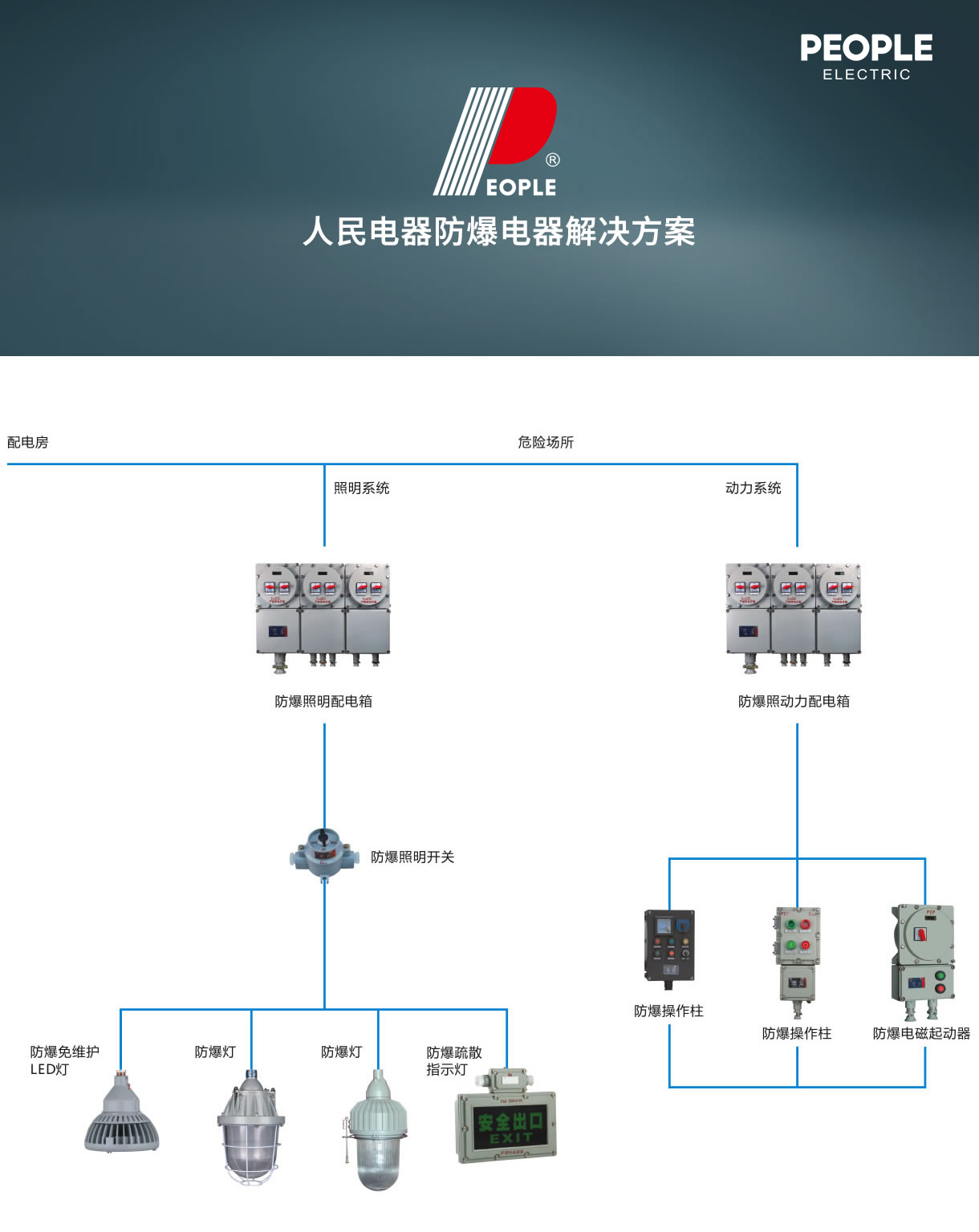 人民電器集團解決方案