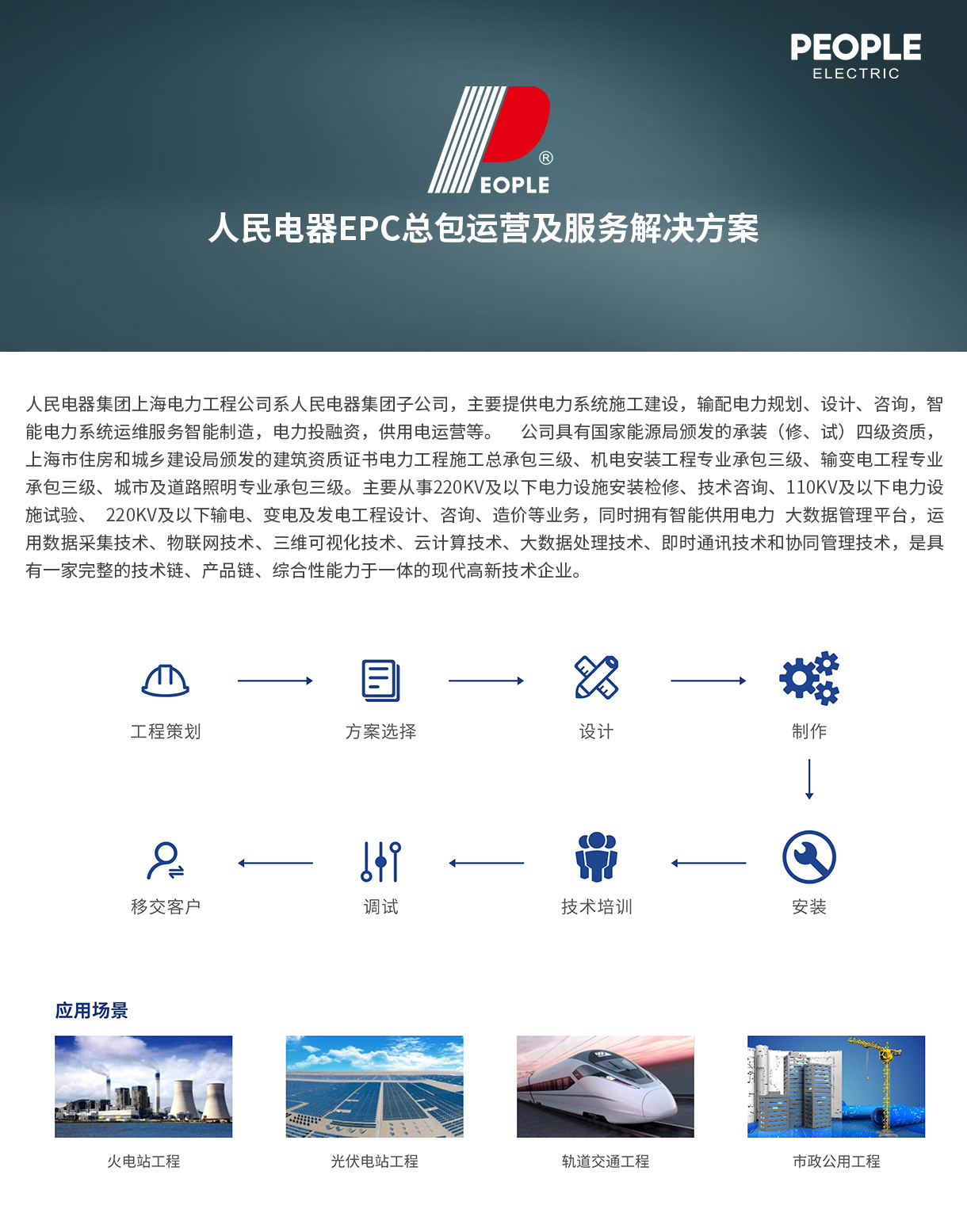 人民電器集團解決方案