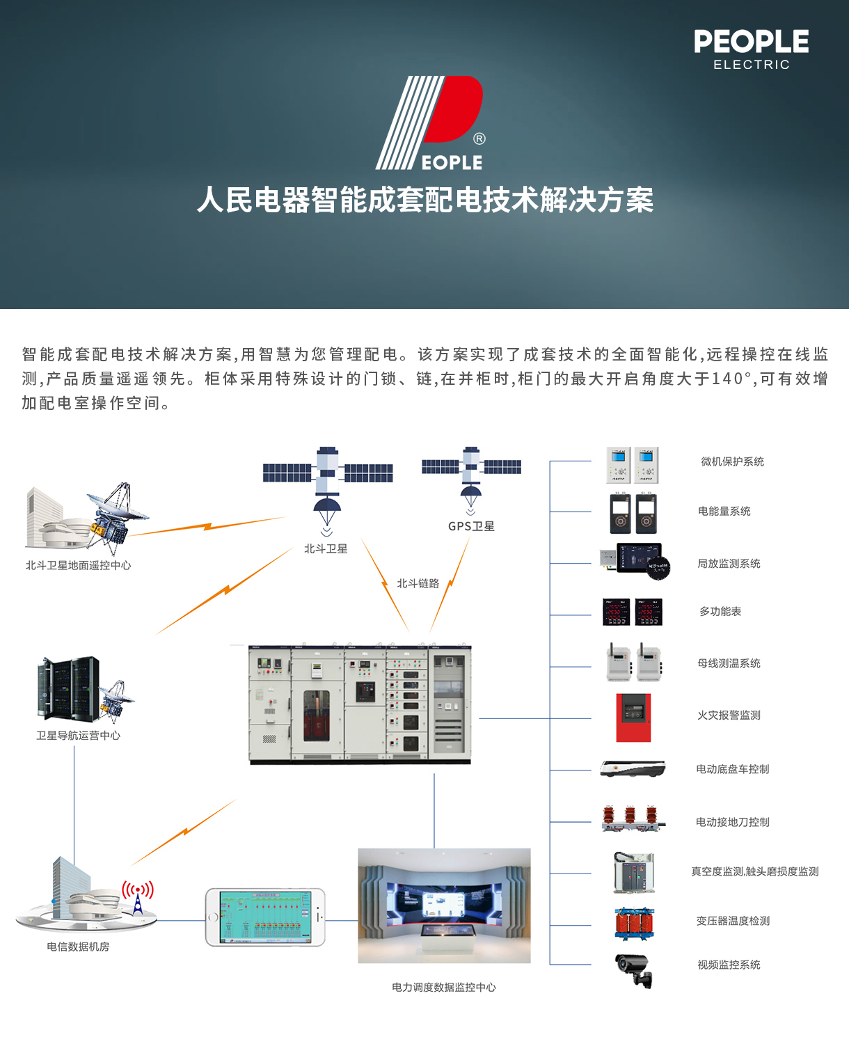 人民電器集團(tuán)解決方案