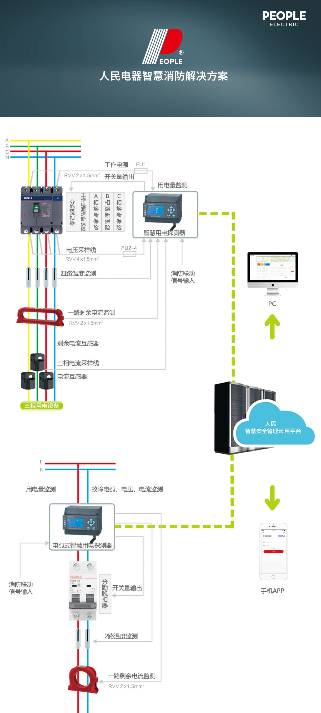 智慧消防解決方案