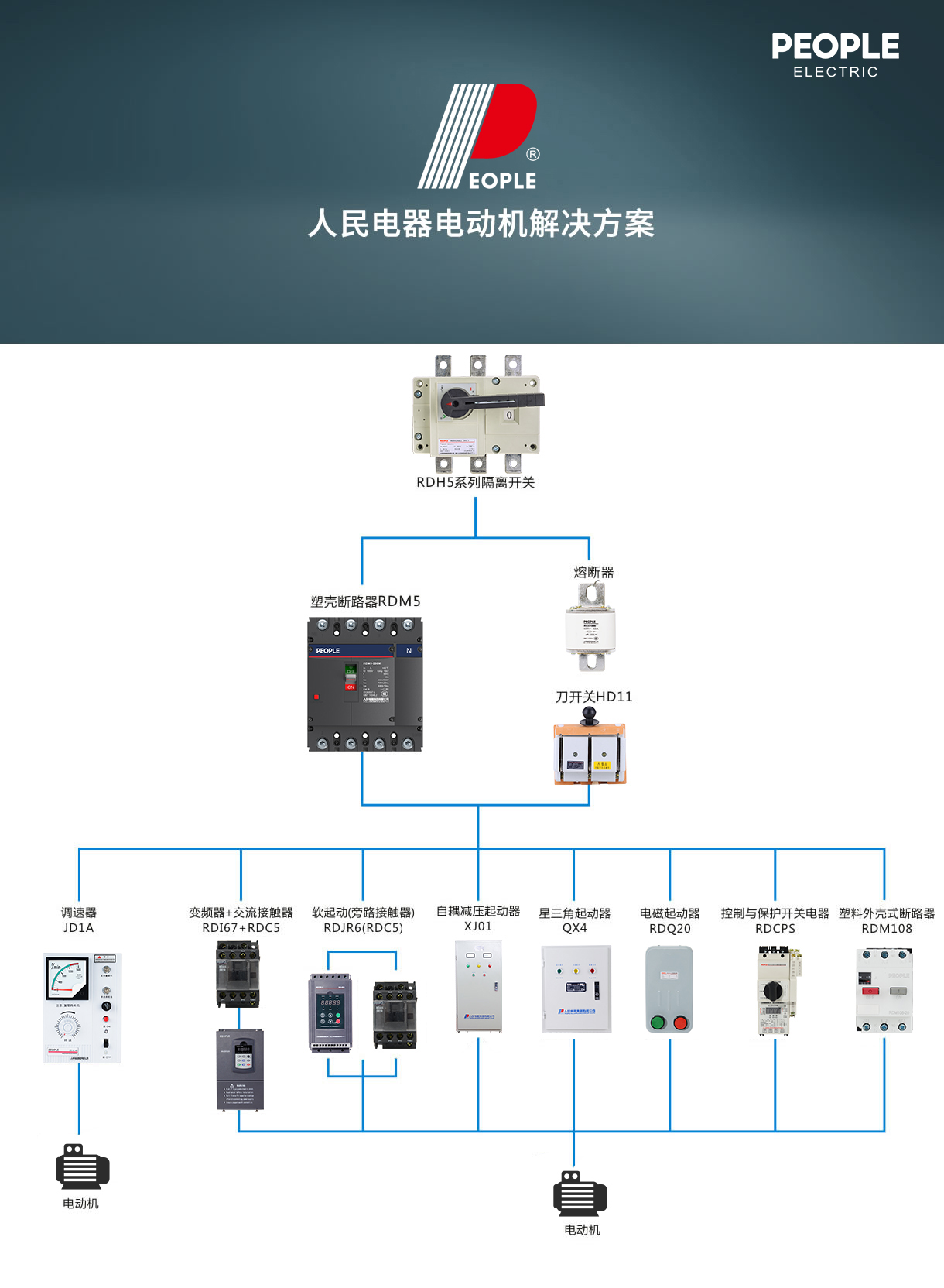 人民電器集團(tuán)解決方案