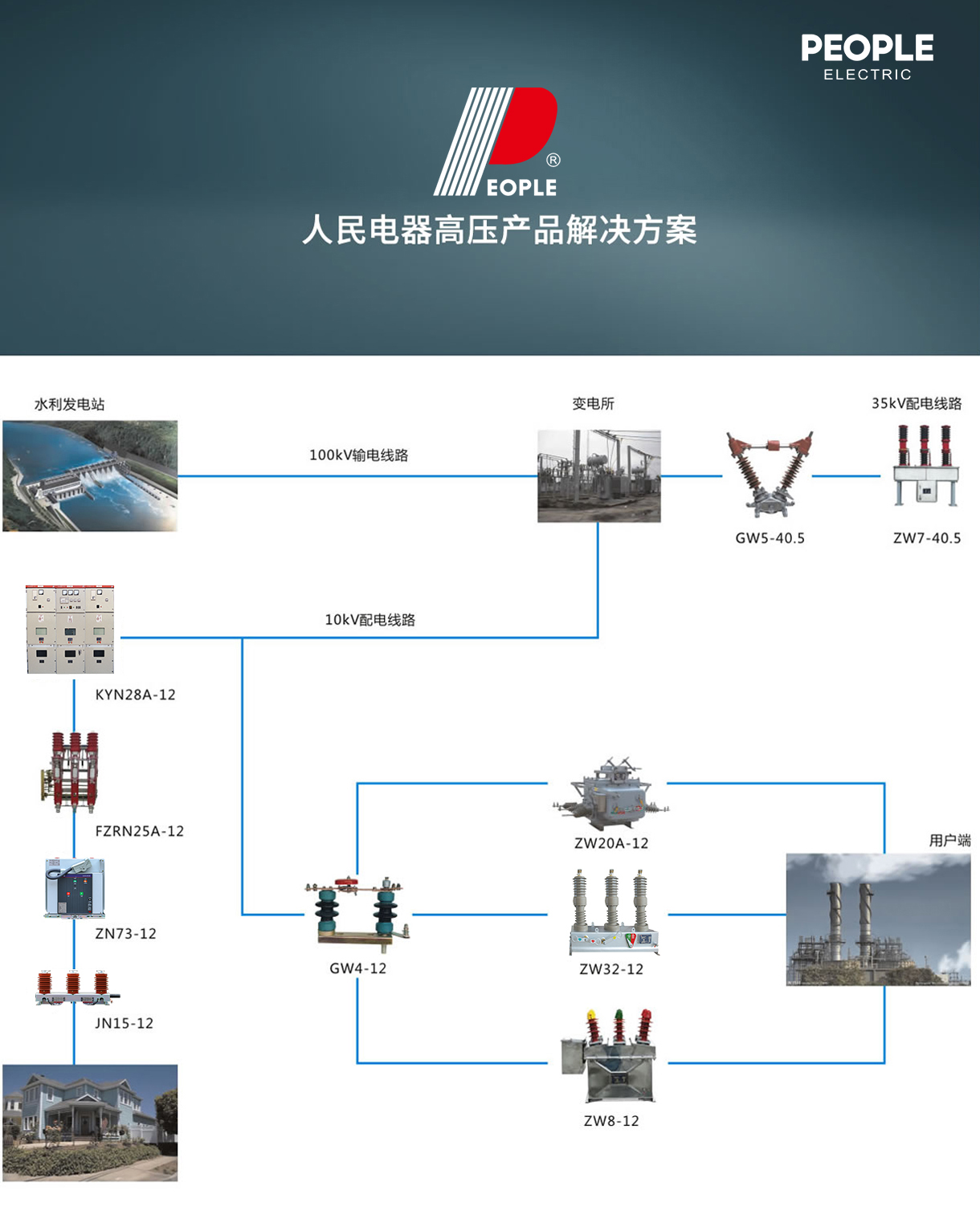 人民電器集團(tuán)解決方案